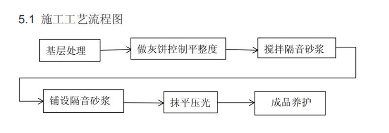 隔音涂料厂家